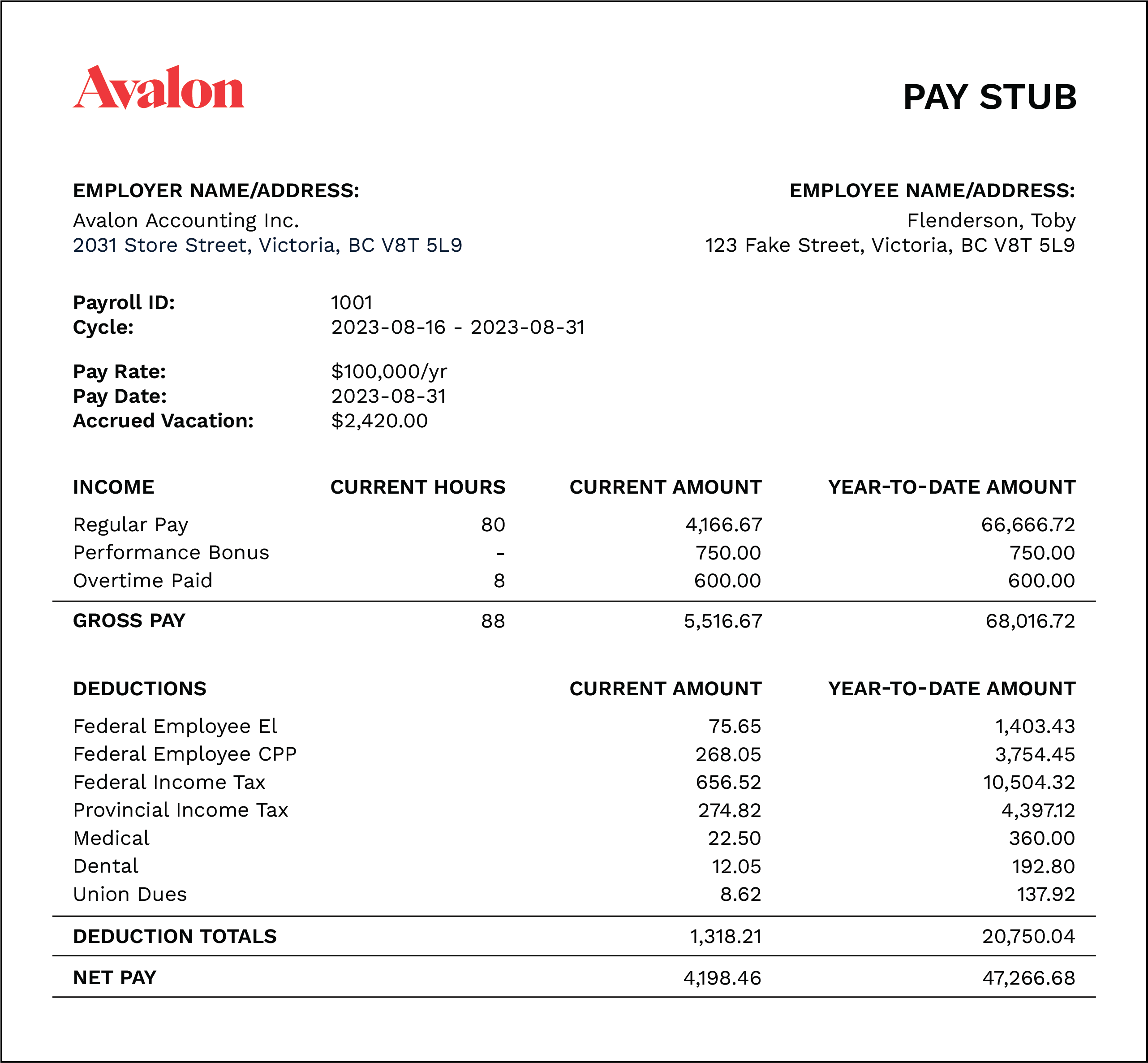 How to Read A Pay Stub Blog Avalon Accounting